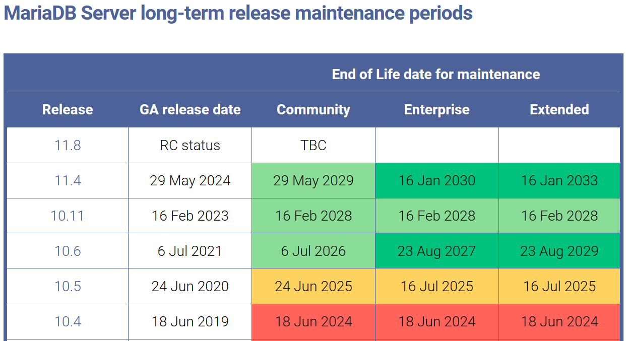 202504-almalinux9-mariadb-mainte-periods.png